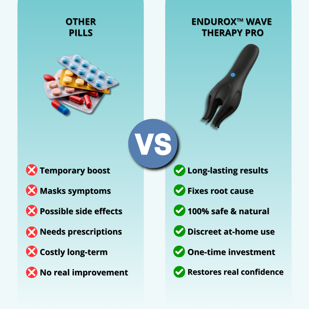 Endurox™ Wave Therapy Pro