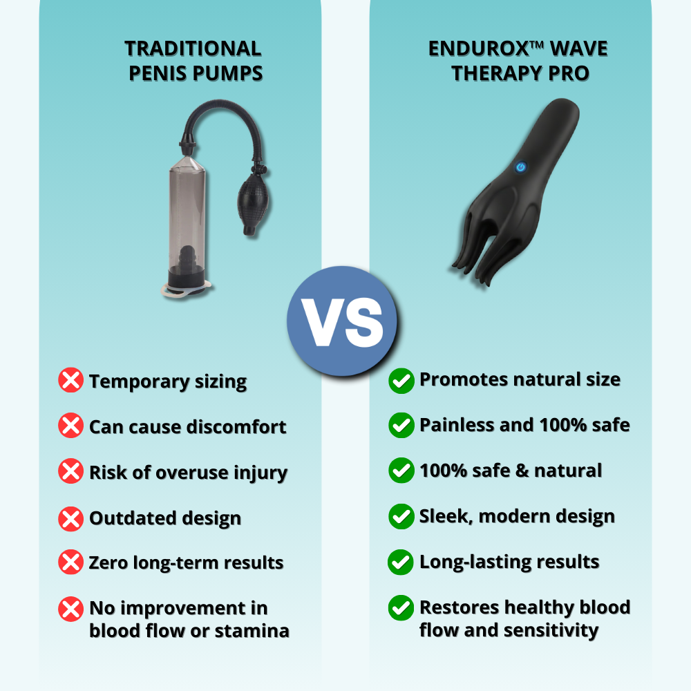 Endurox™ Wave Therapy Pro