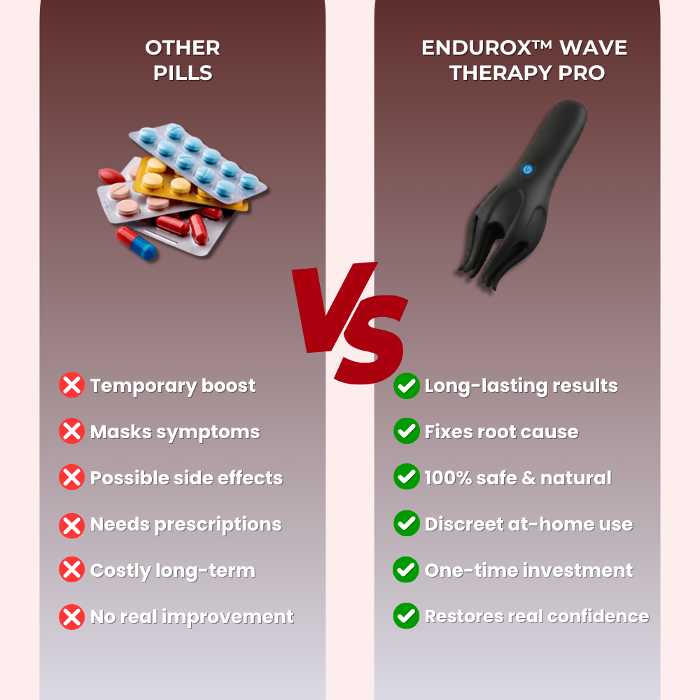 Endurox™ Wave Therapy Pro