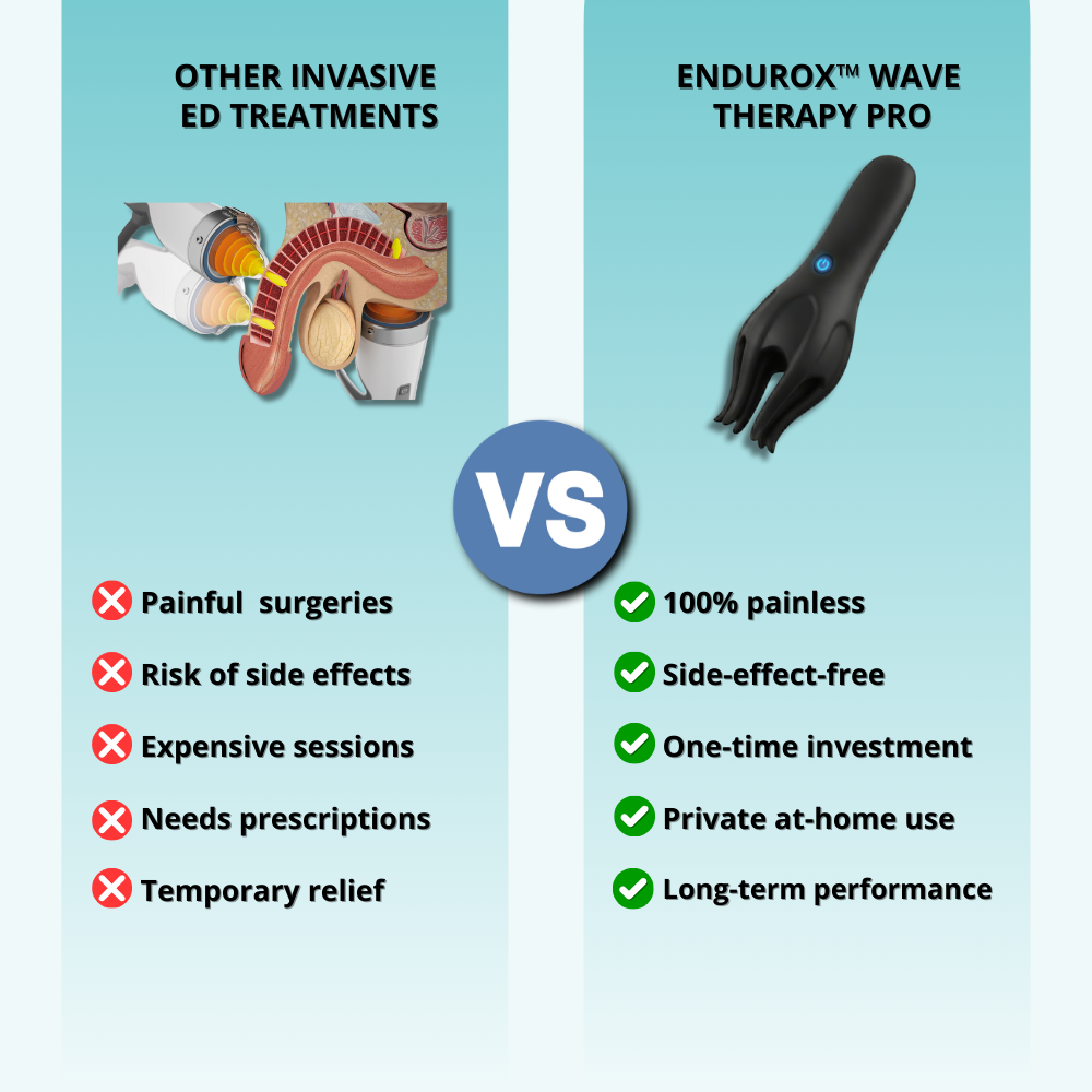 Endurox™ Wave Therapy Pro